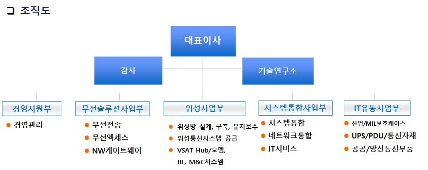 연혁•조직도